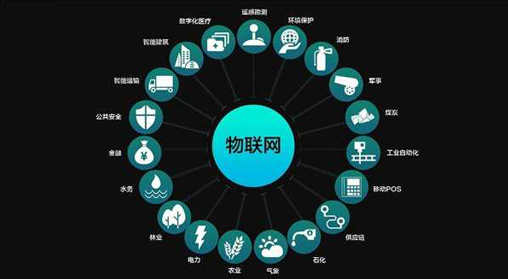 易景深入物联网技术，助力创新城市管理、加强
